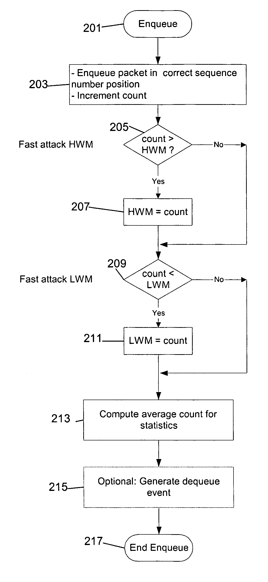 Method of dynamic adaptation for jitter buffering in packet networks