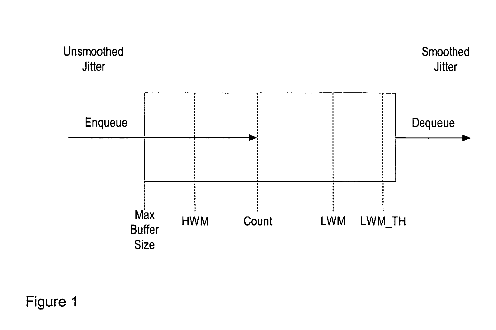 Method of dynamic adaptation for jitter buffering in packet networks