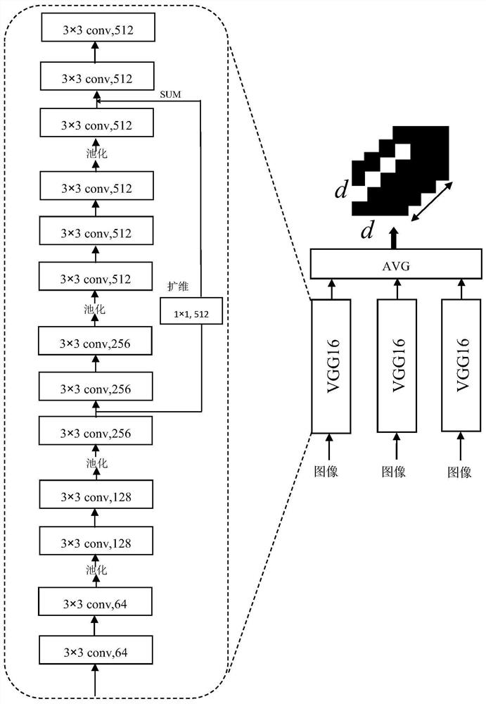 Cross-layer multi-model feature fusion and convolutional decoding-based image description method