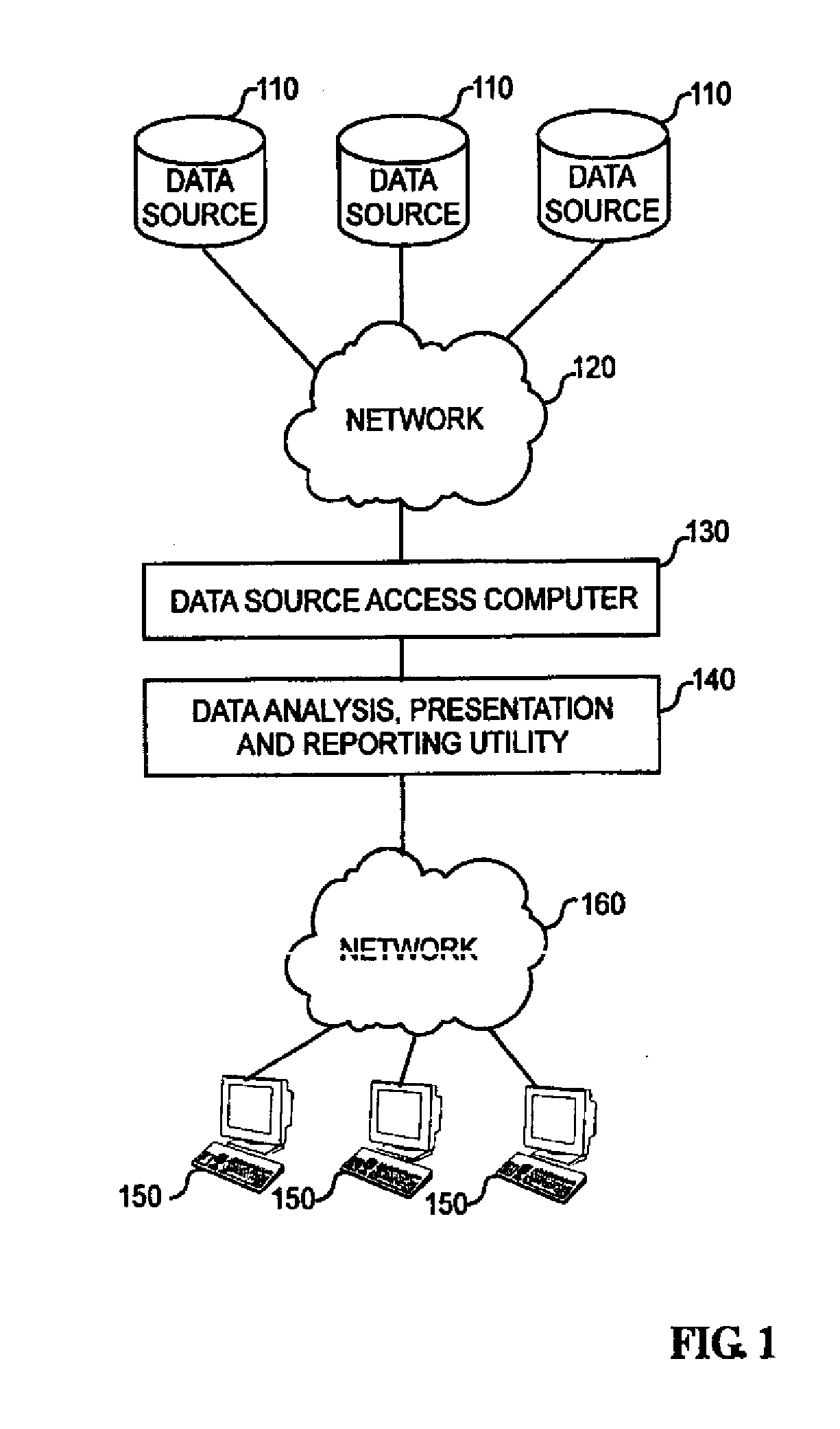 Method and Apparatus for Custom Display of 3-D Information in Reporting