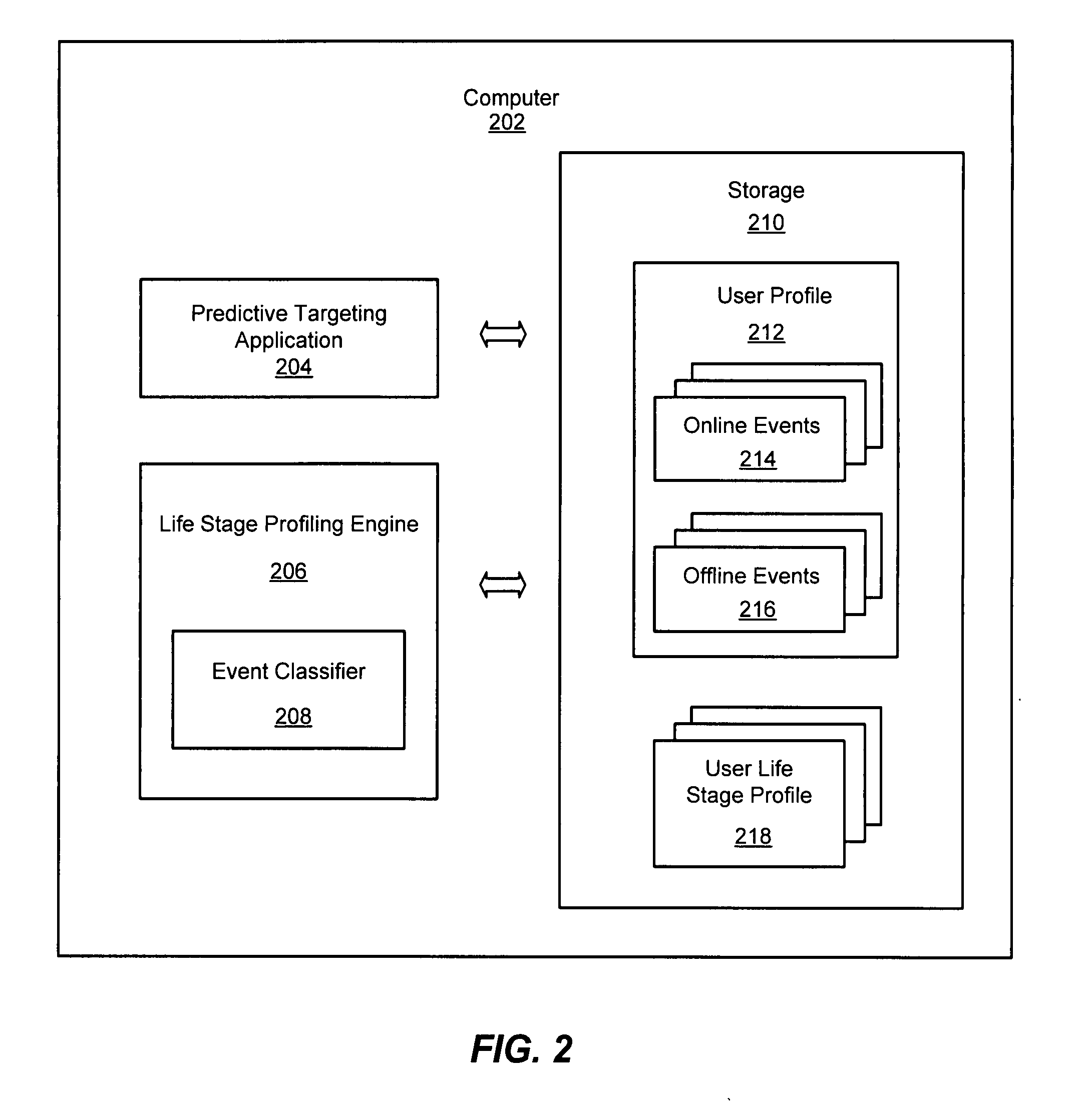 System and method for predictive targeting in online advertising using life stage profiling