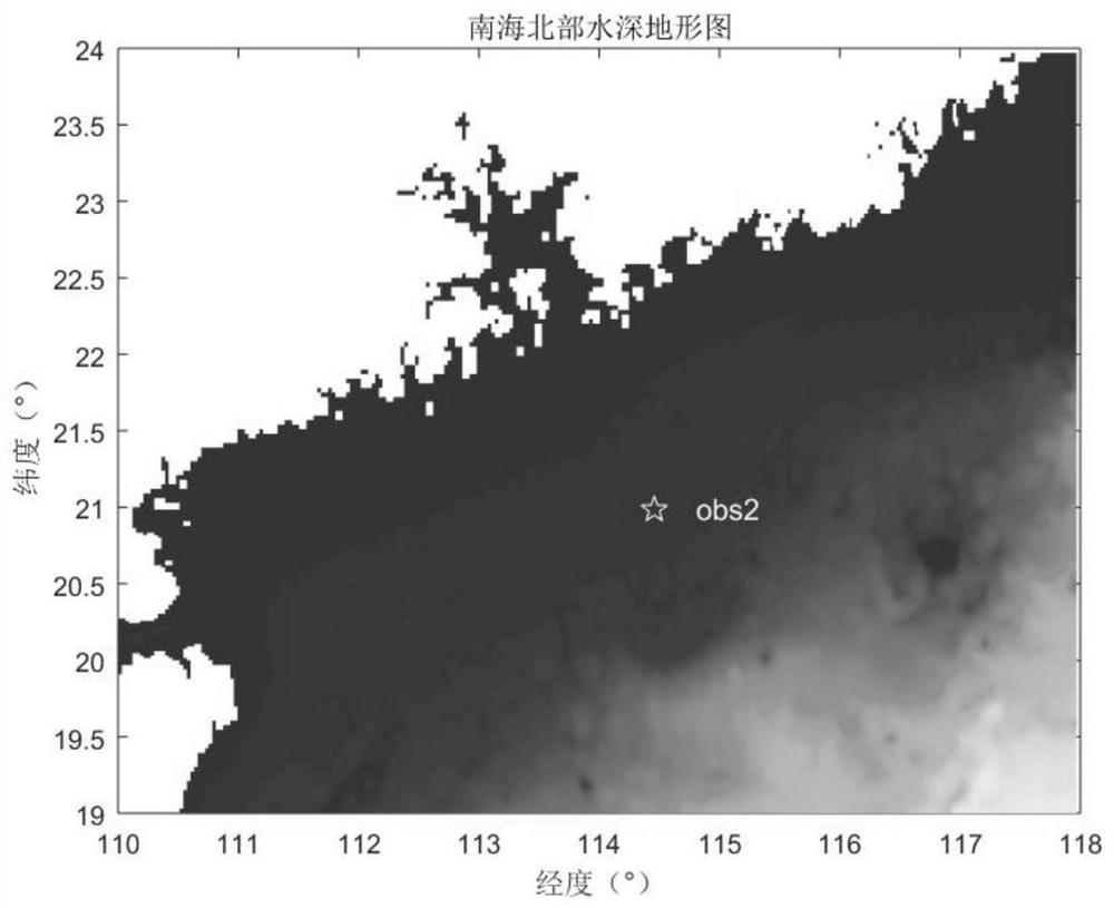 Seabed sand wave evolution simulation method