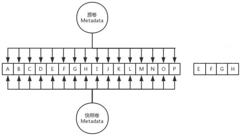 A method and system for implementing storage snapshots