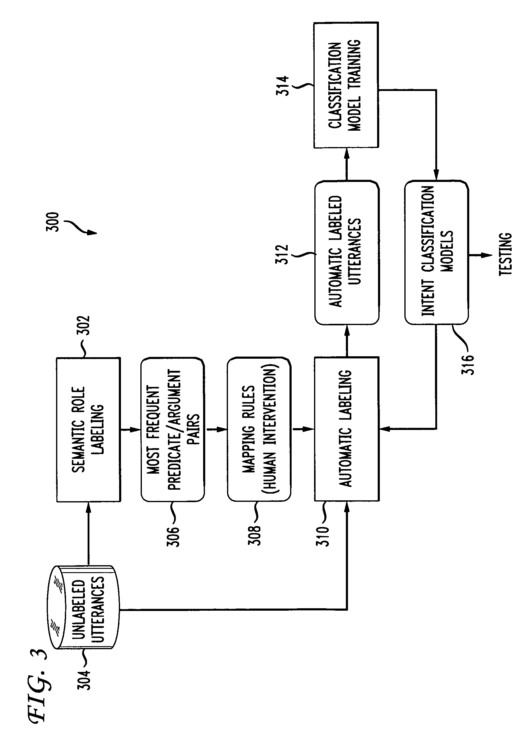 System and method of semi-supervised learning for spoken language understanding using semantic role labeling