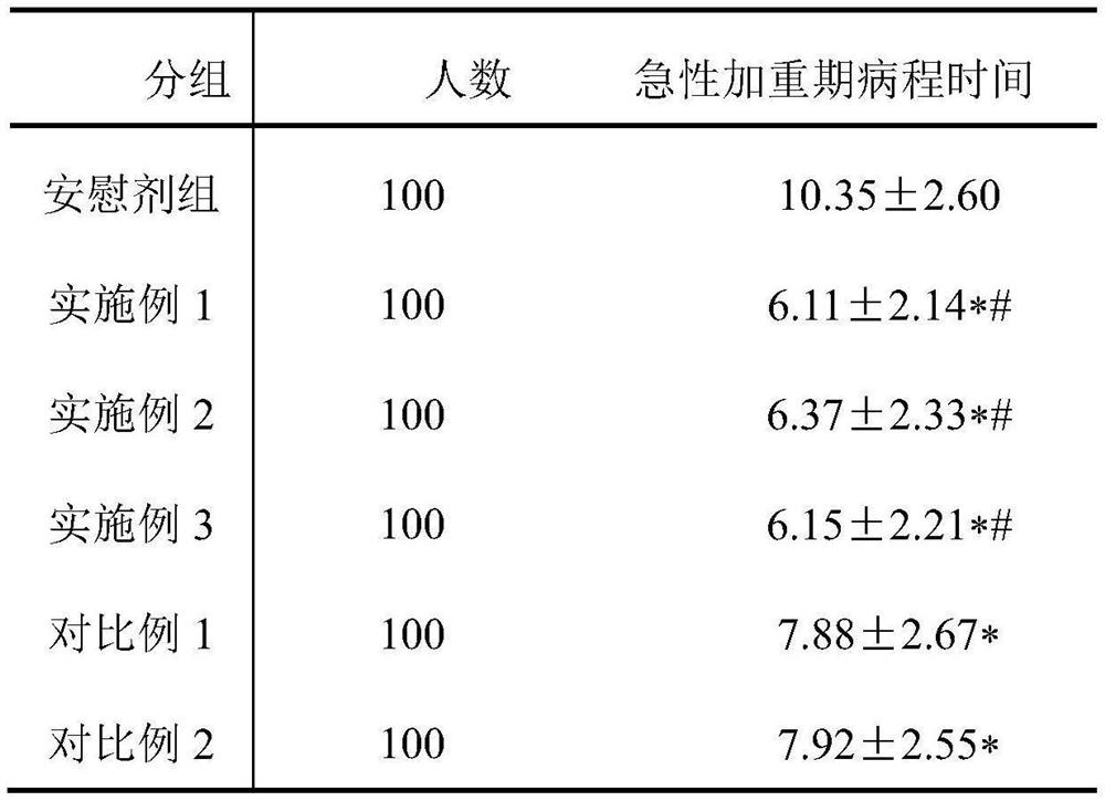 Preparation for shortening chronic obstructive pulmonary disease acute exacerbation course and preparation method thereof