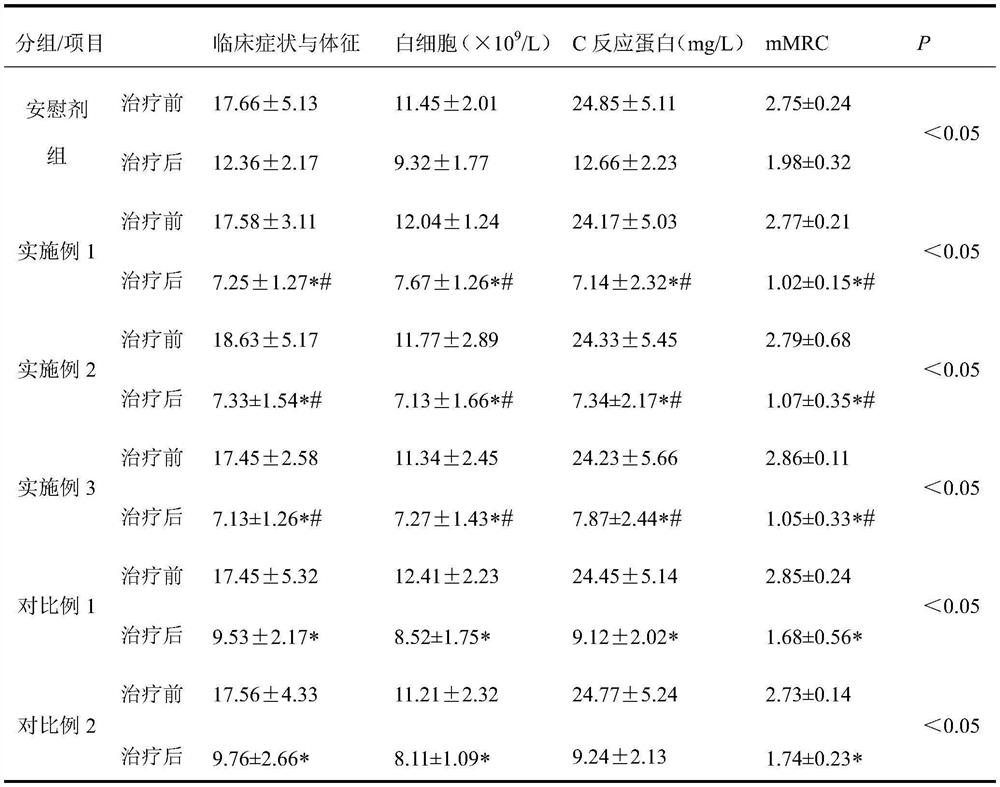 Preparation for shortening chronic obstructive pulmonary disease acute exacerbation course and preparation method thereof