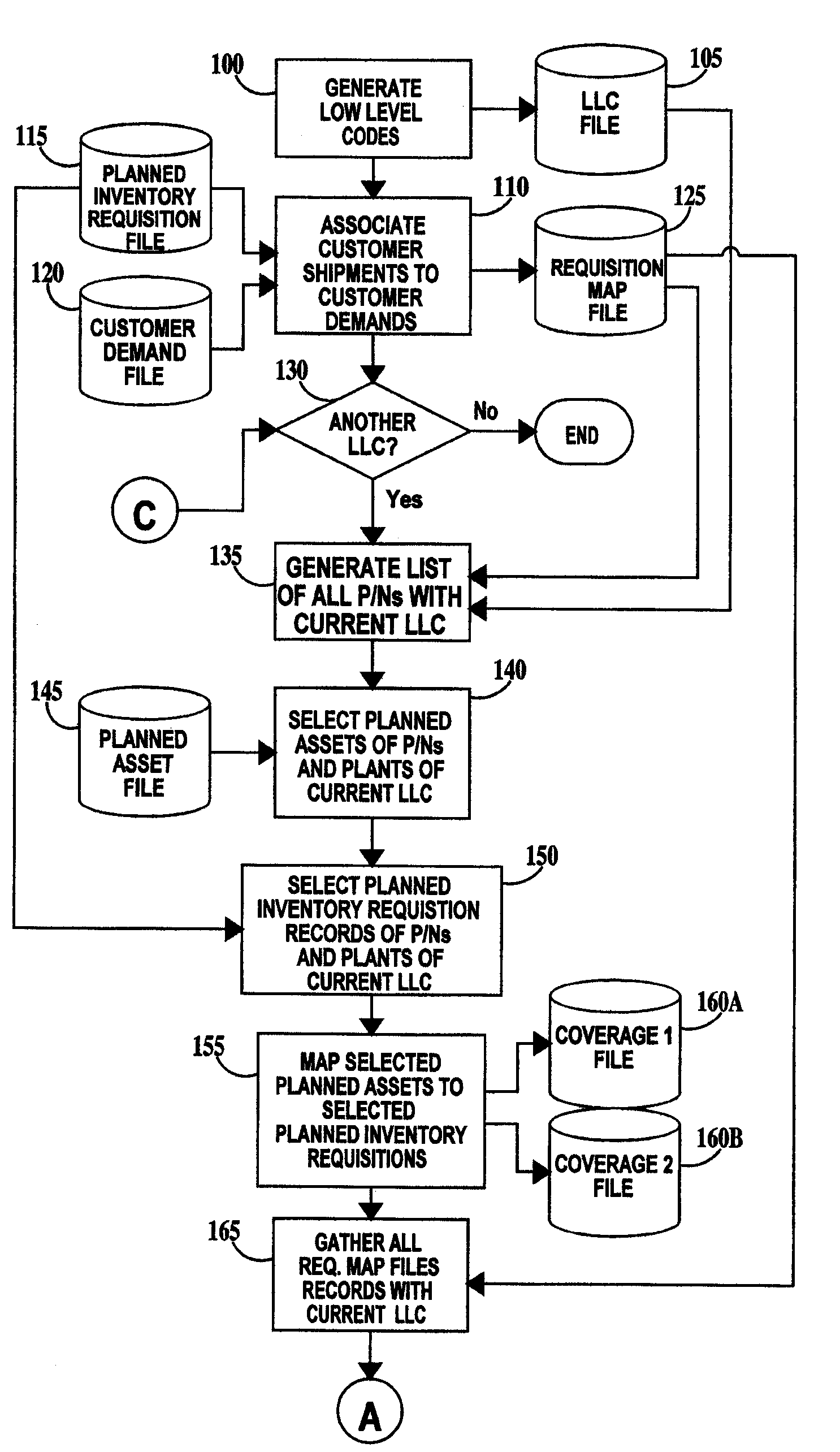 Method for identifying product assets in a supply chain used to satisfy multiple customer demands