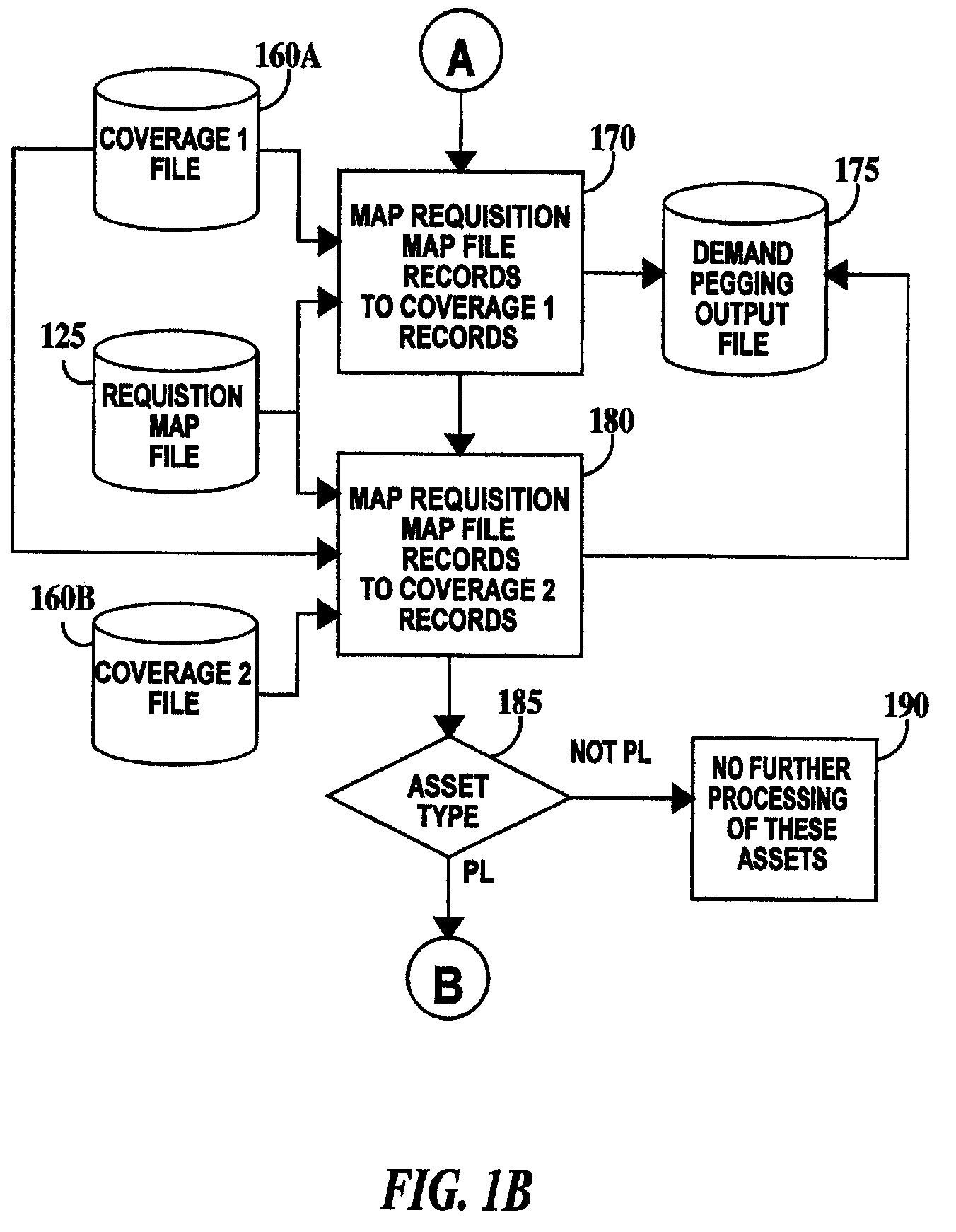 Method for identifying product assets in a supply chain used to satisfy multiple customer demands