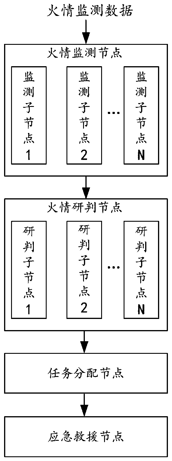 Fire extinguishing system fire handling method and device based on block chain