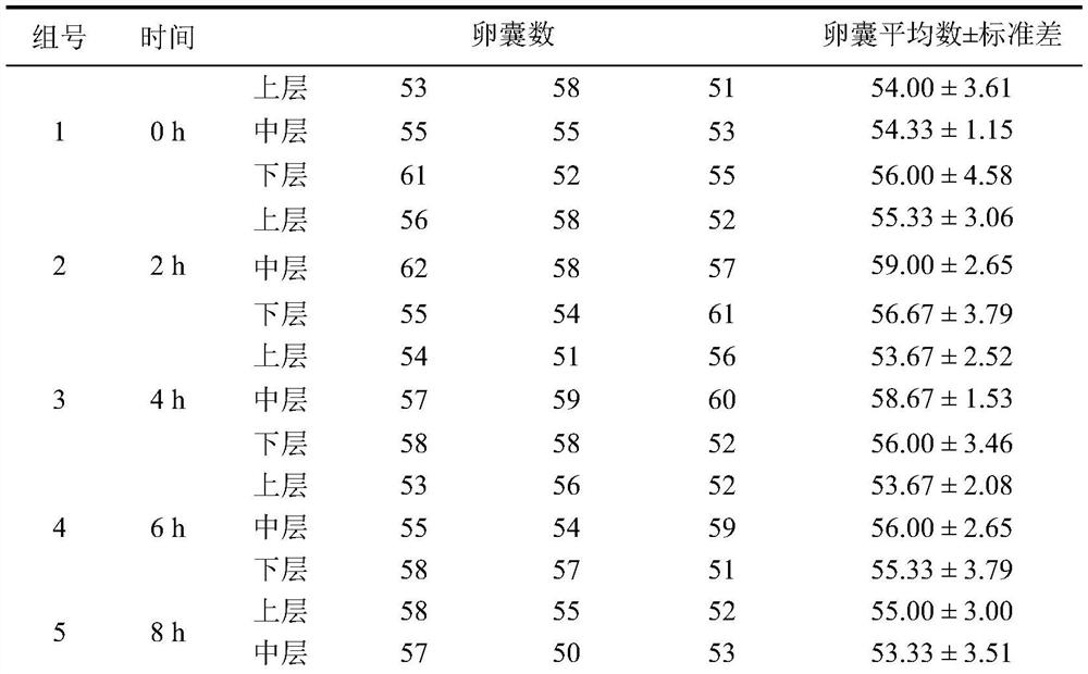 Rabbit coccidiosis attenuated live vaccine suspending aid for drinking water immunization and preparation method of rabbit coccidiosis attenuated live vaccine suspending aid