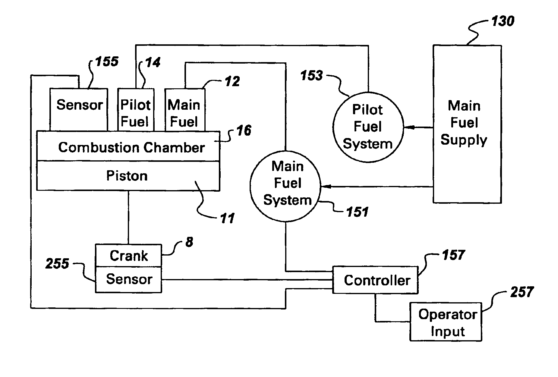 System and method for controlling ignition in internal combustion engines
