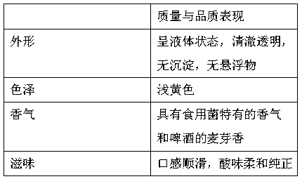 Concentrated mushroom beverage for improving immunity and preparation method thereof