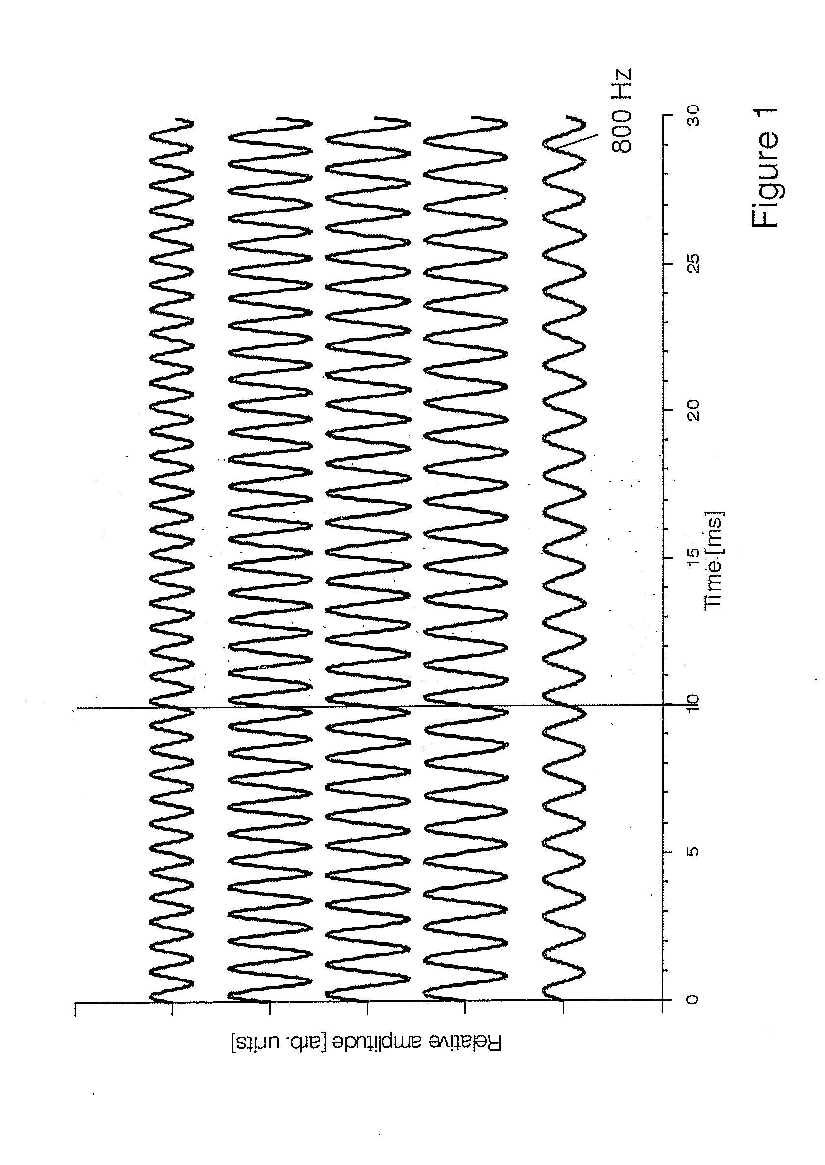 Method To Design Acoustic Stimuli In The Spectral Domain For The Recording Of Auditory Steady-State Responses (Assr)