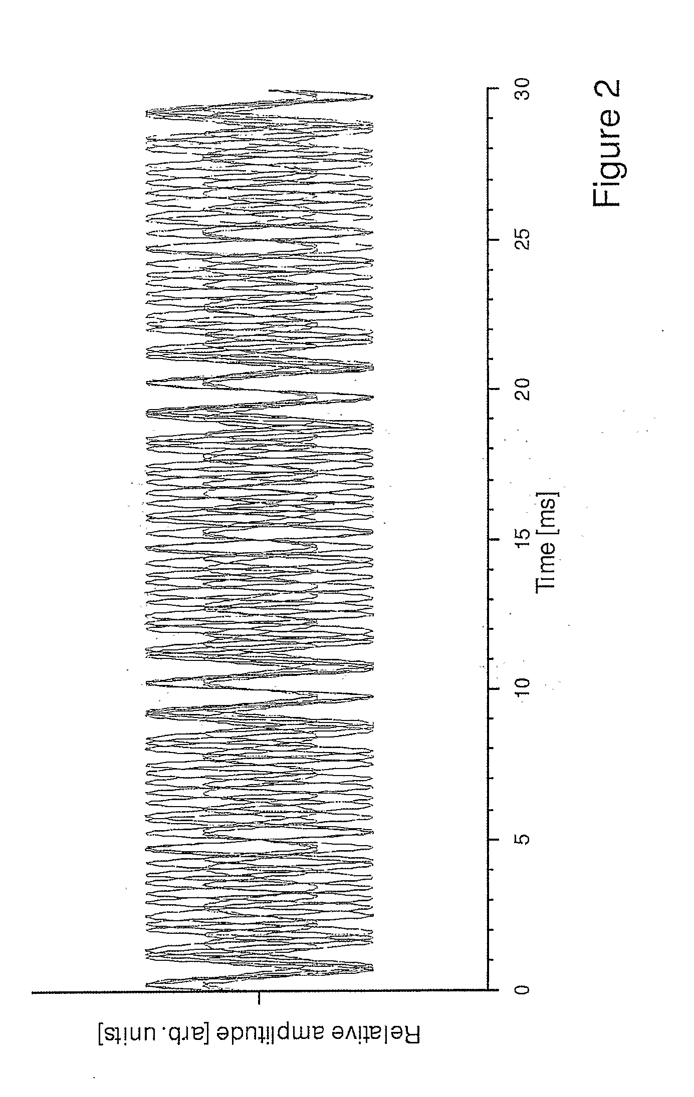 Method To Design Acoustic Stimuli In The Spectral Domain For The Recording Of Auditory Steady-State Responses (Assr)