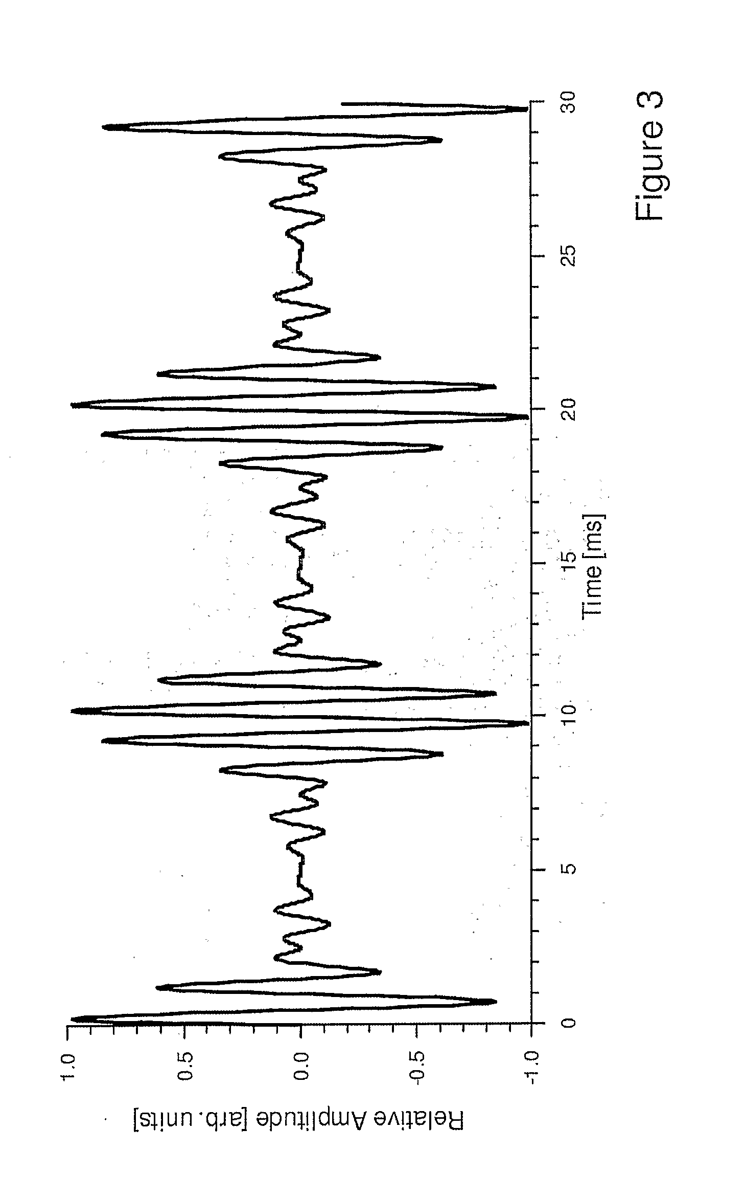 Method To Design Acoustic Stimuli In The Spectral Domain For The Recording Of Auditory Steady-State Responses (Assr)