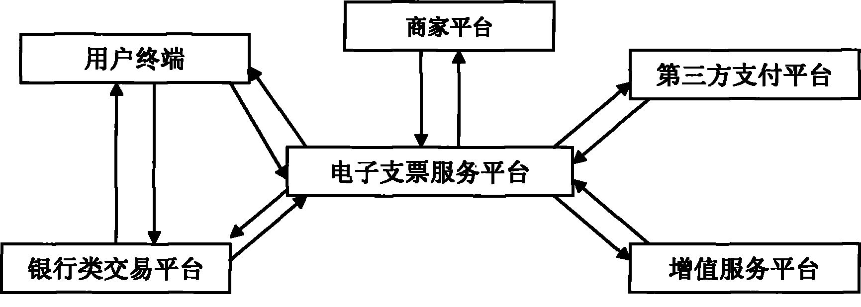 Electronic check payment system and electronic check payment method