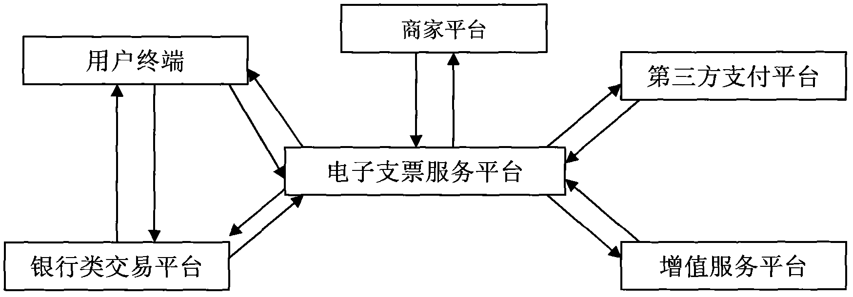 Electronic check payment system and electronic check payment method