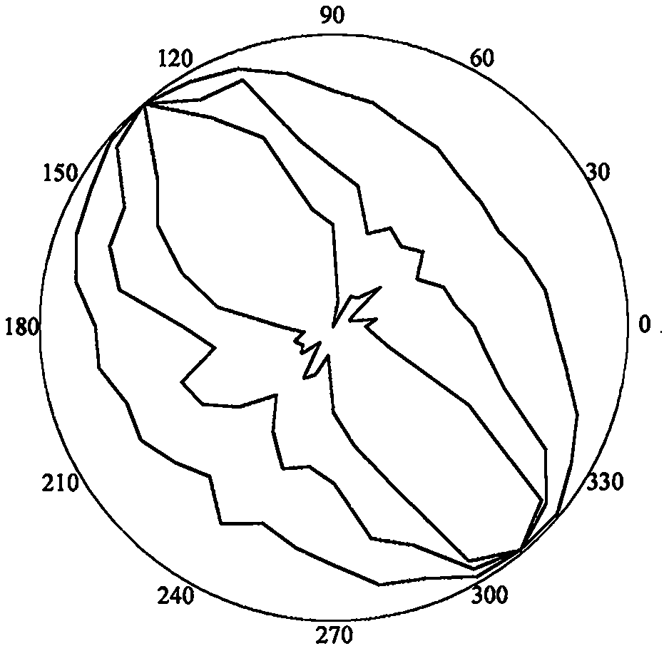 Improved Mathews stability diagram evaluation method based on laser scanning, BQ, RQDt and crustal stress