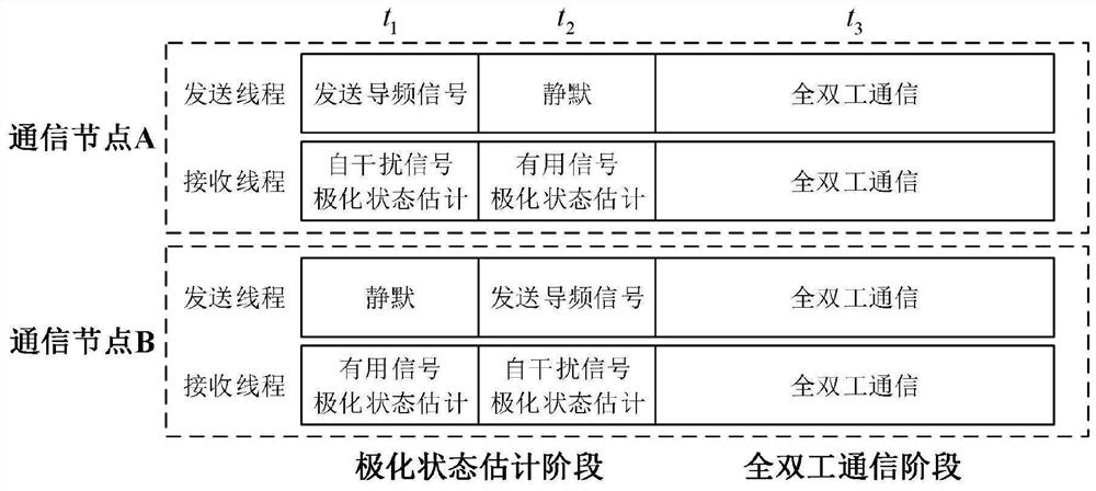 Method and system for estimating polarization state in polarization full-duplex communication