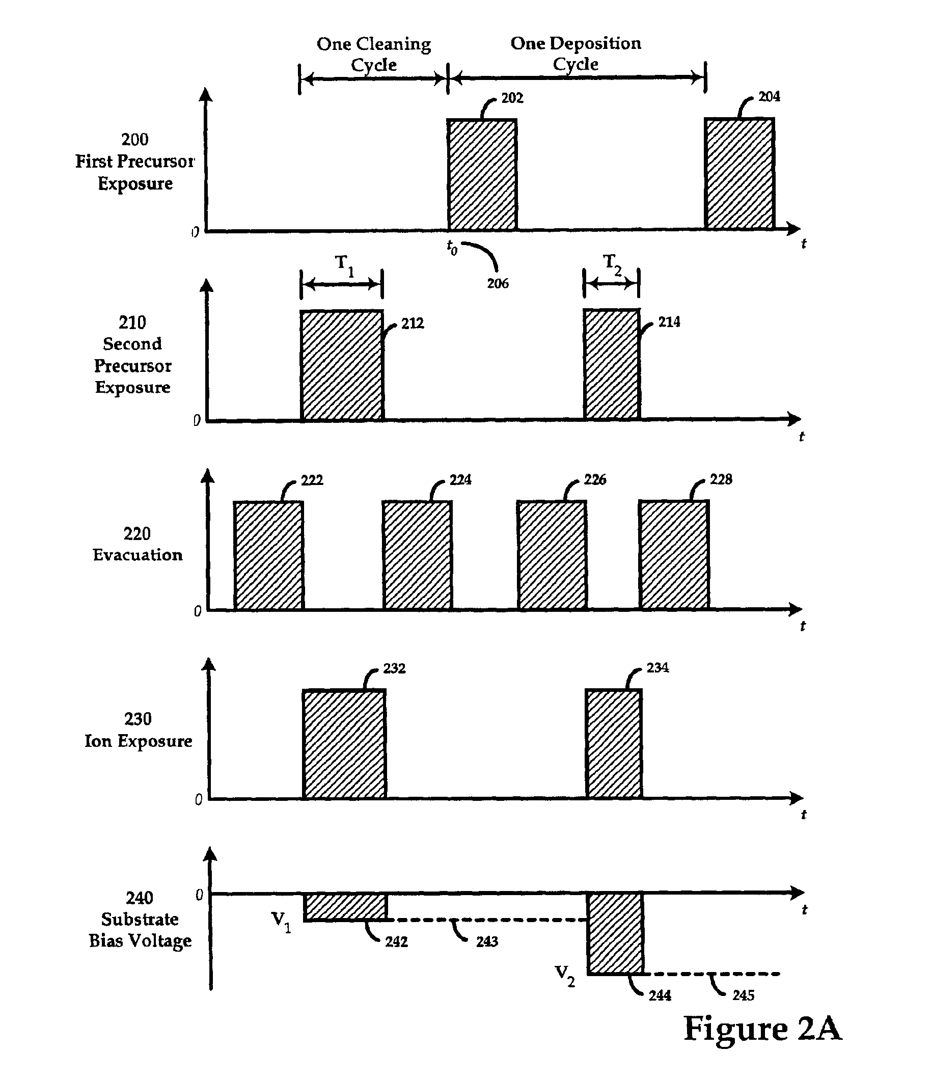 Method for integrated in-situ cleaning and subsequent atomic layer deposition within a single processing chamber