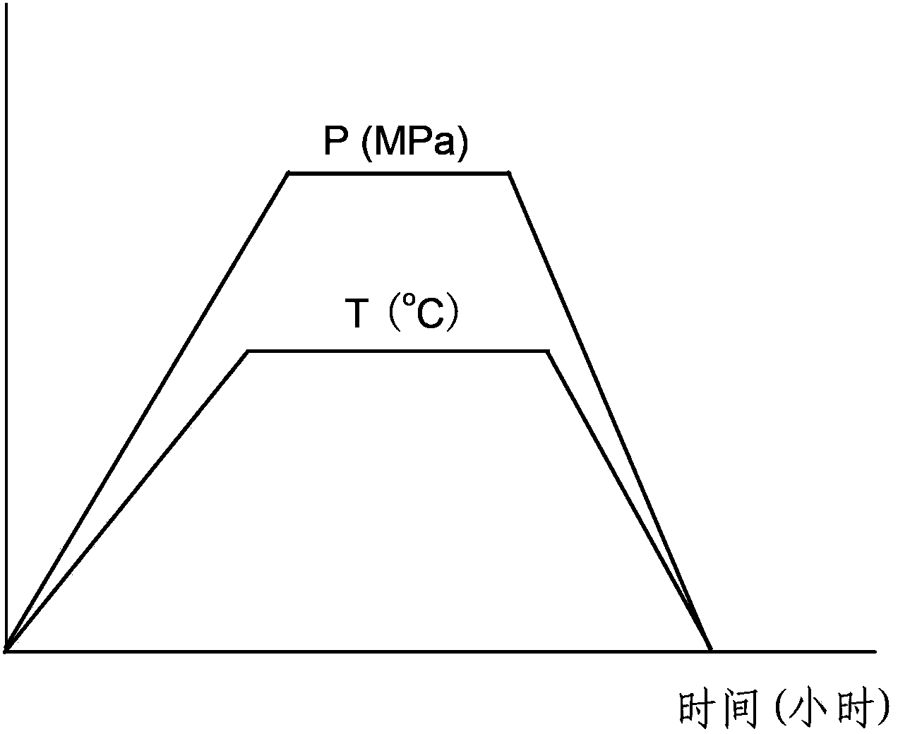 Method for preparing iron-based superconducting wire