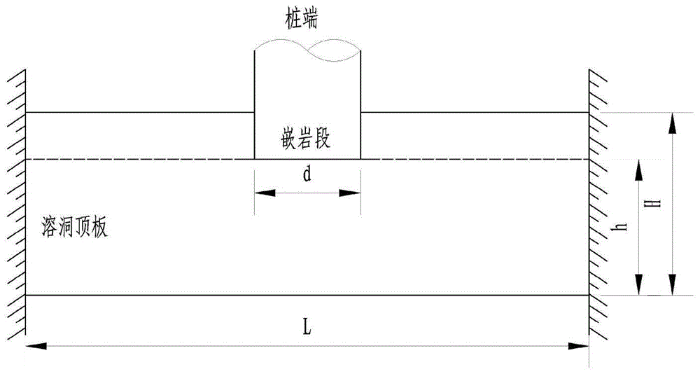 Calculation Method of Safe Thickness of Bearing Layer of Pile Foundation in Karst Area
