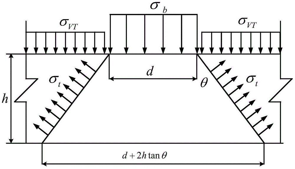 Calculation Method of Safe Thickness of Bearing Layer of Pile Foundation in Karst Area