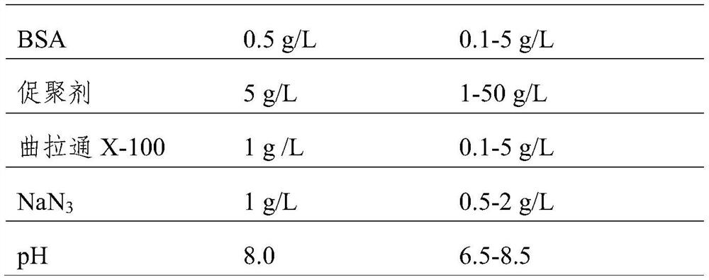 Cyclic citrullinated peptide double-microsphere conjugate as well as preparation method and application thereof