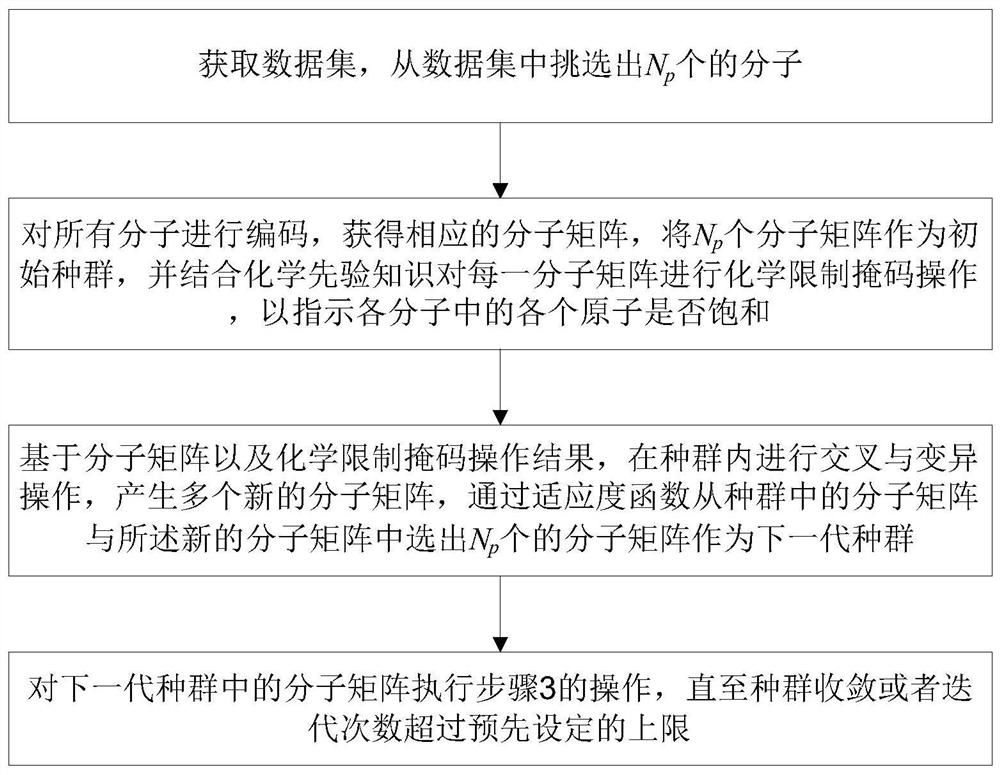 Molecule generation method based on data mining