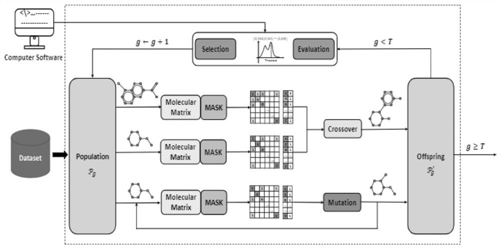 Molecule generation method based on data mining