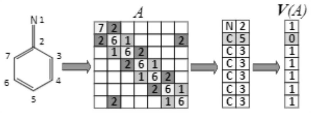 Molecule generation method based on data mining