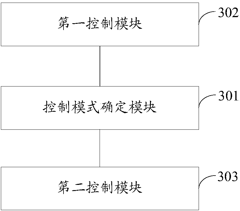 Air conditioner indoor unit running noise control method and system