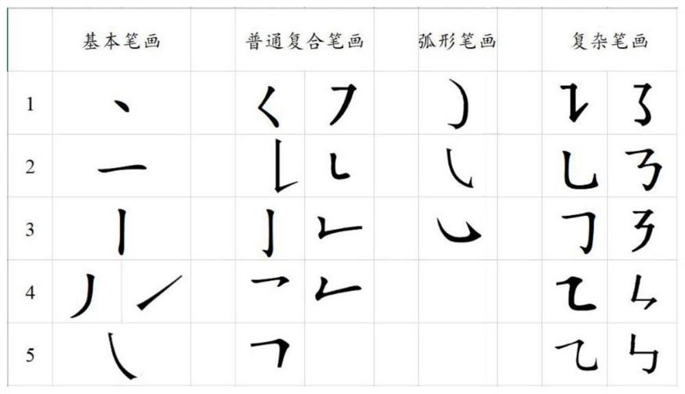 Chinese character input method and Chinese character input method system based on morphological characteristics of Chinese characters
