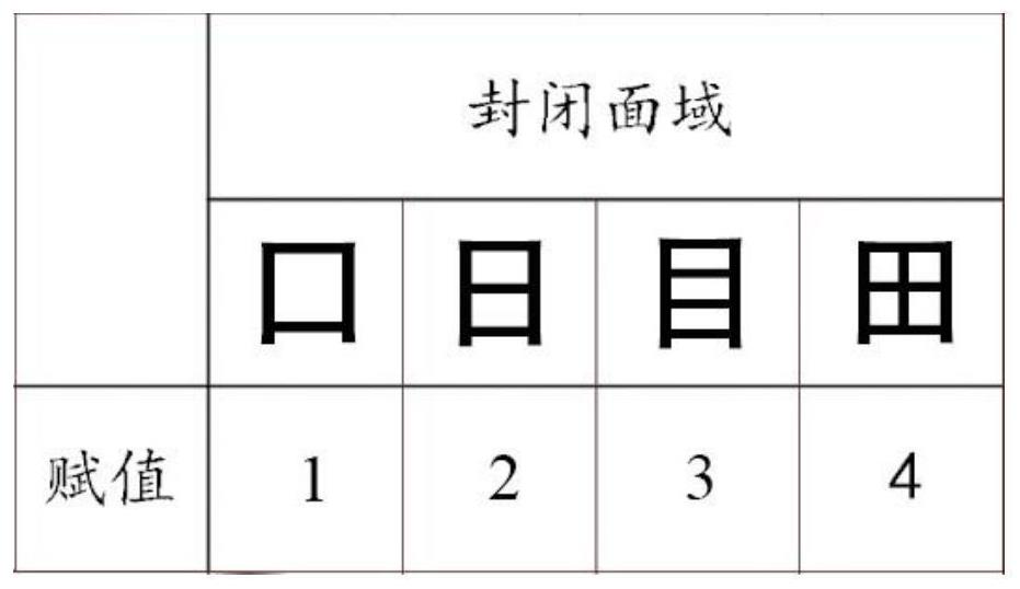 Chinese character input method and Chinese character input method system based on morphological characteristics of Chinese characters