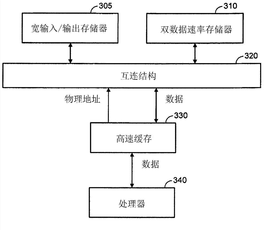 Processor memory optimization via page access counting