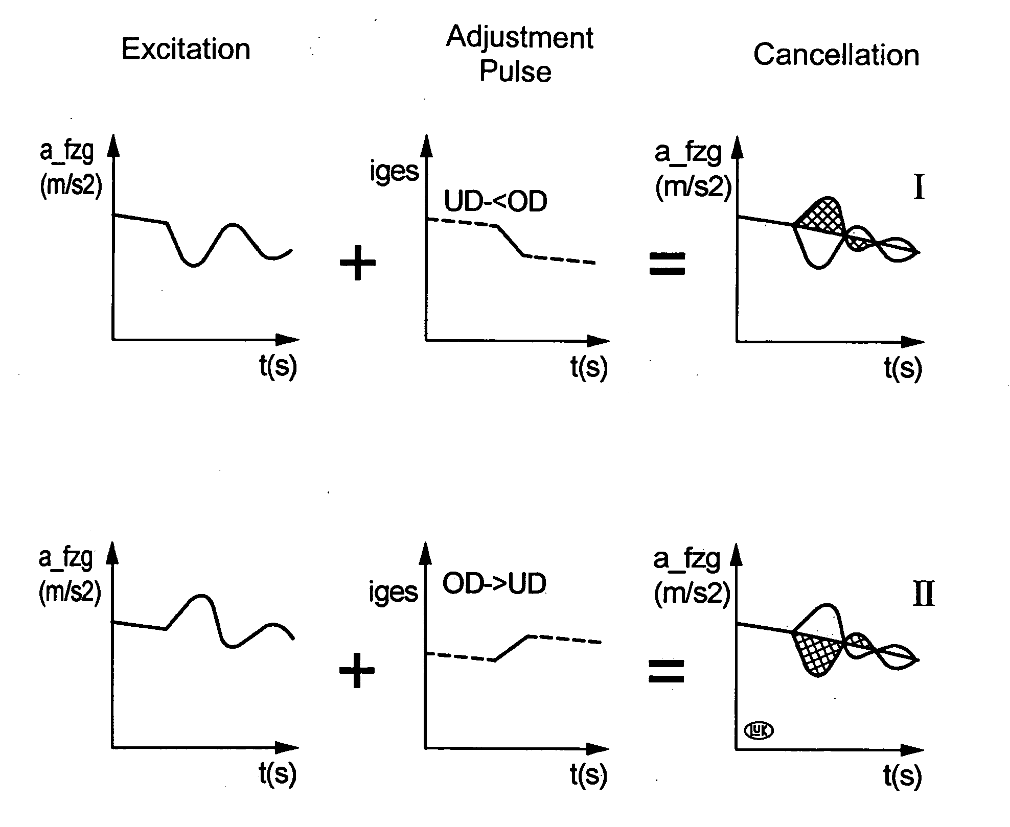 Method and system for the reduction of the jerk caused by range shifting of a CVT transmission with power division