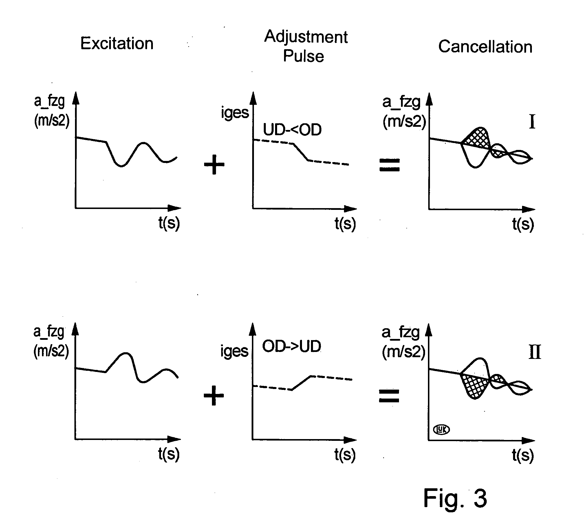 Method and system for the reduction of the jerk caused by range shifting of a CVT transmission with power division