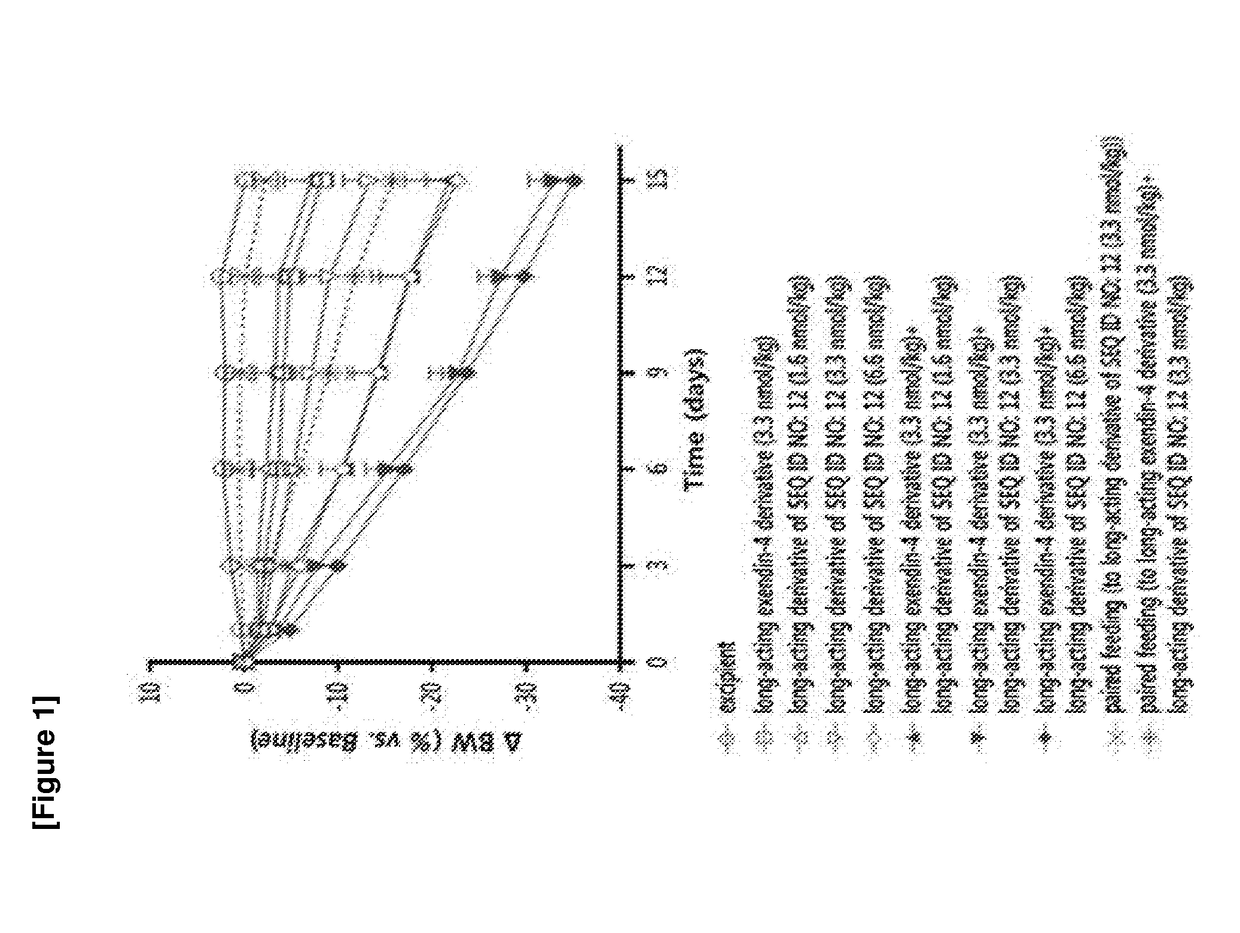 Glucagon derivative and a composition comprising a long acting conjugate of the same