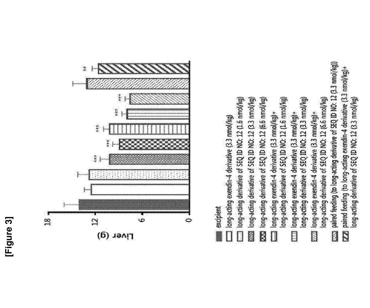 Glucagon derivative and a composition comprising a long acting conjugate of the same