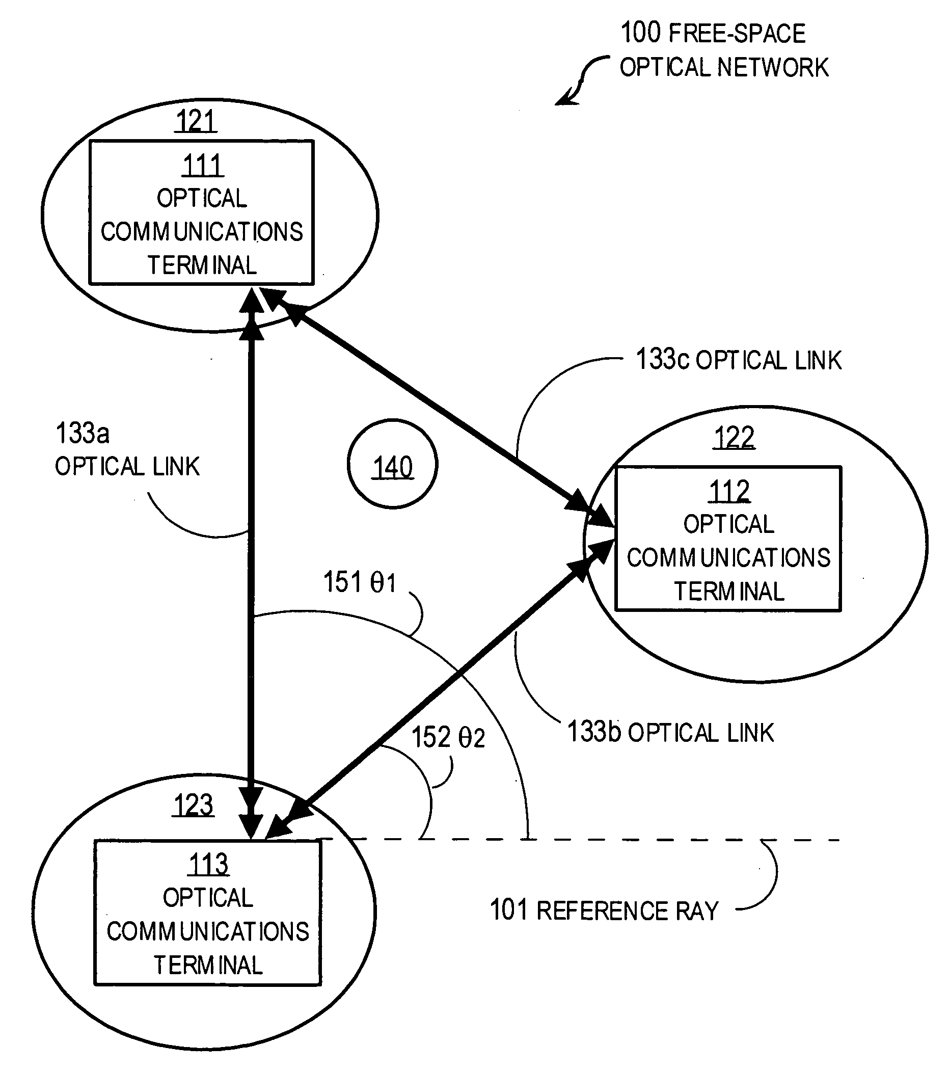 Techniques for secure free space laser communications