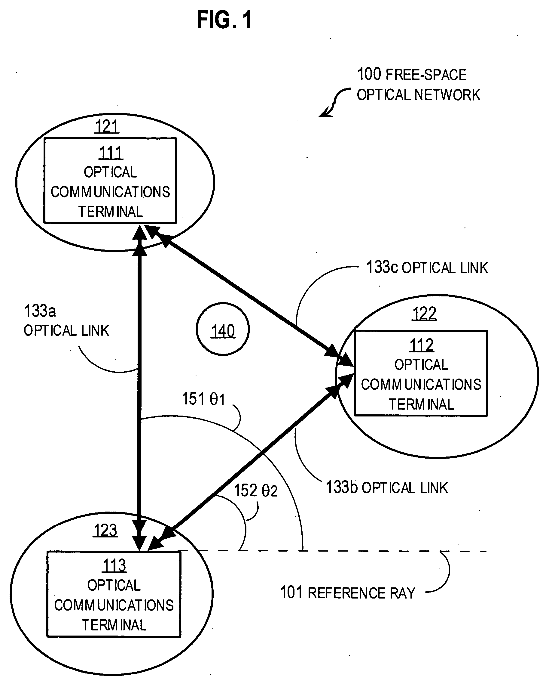 Techniques for secure free space laser communications