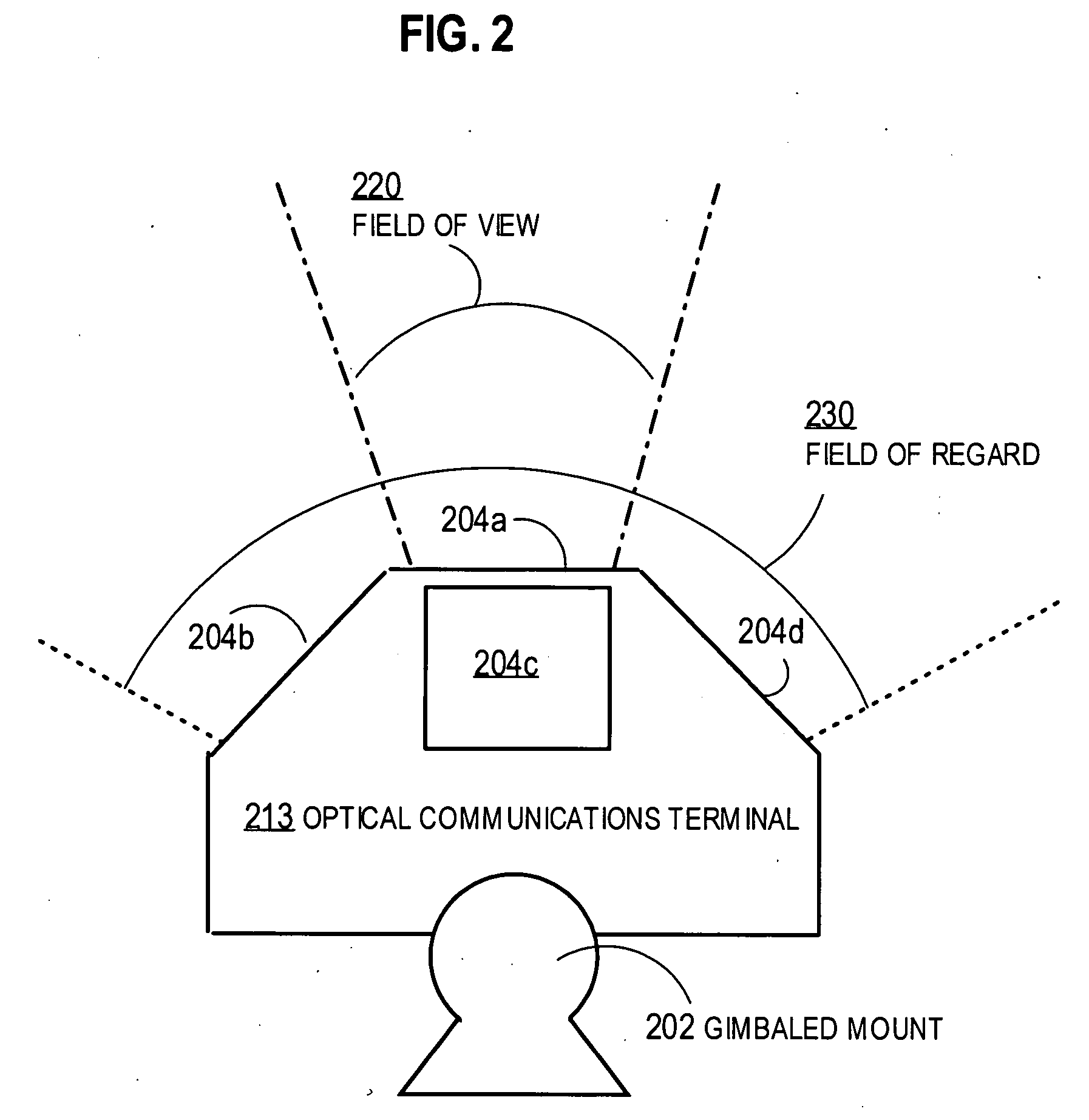 Techniques for secure free space laser communications