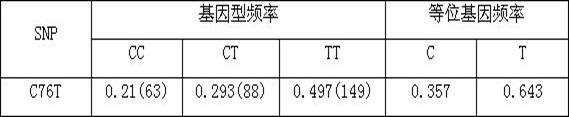 Molecular marker for sheep multifetal traits and its application