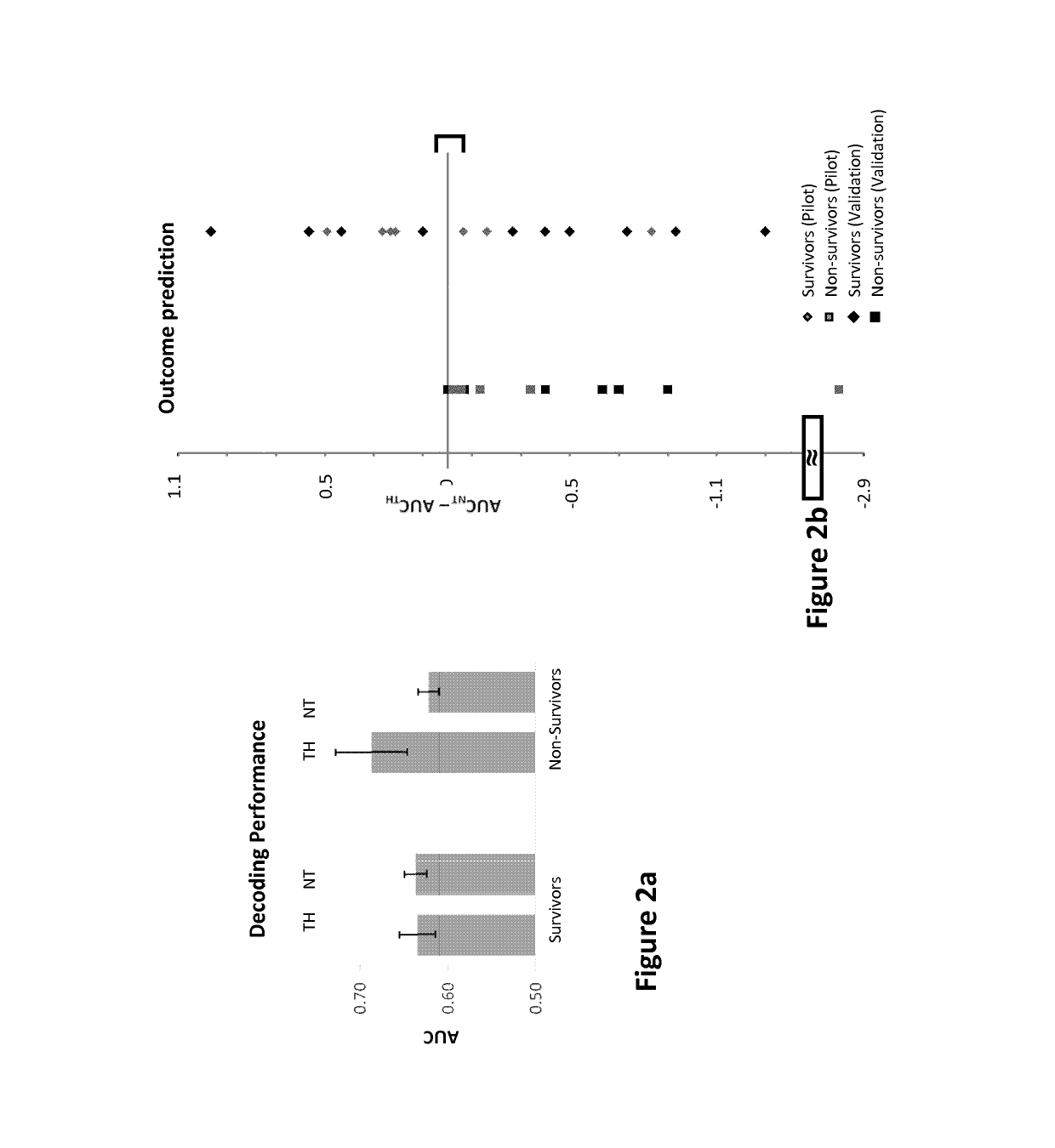 Method for predicting awakening in a comatose patient and computer-implemented method thereof