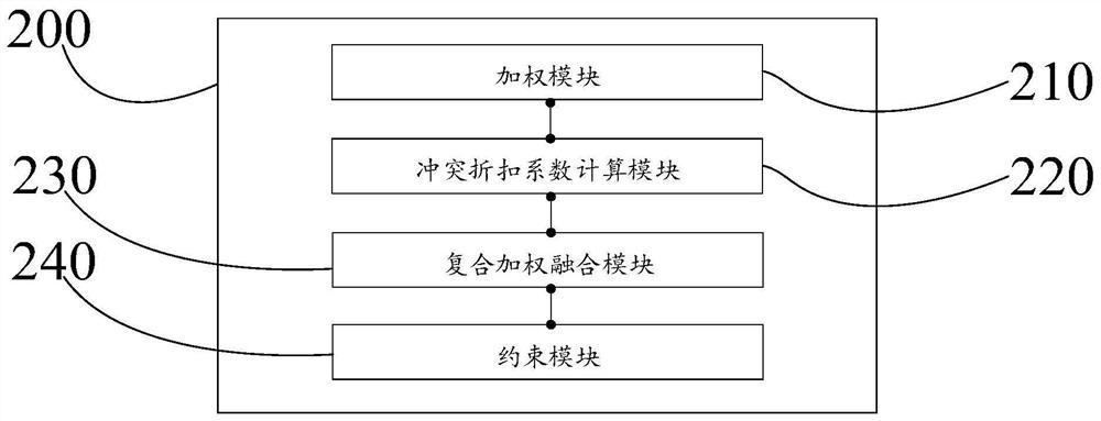 Composite weighted fusion method and system with oscillation damping