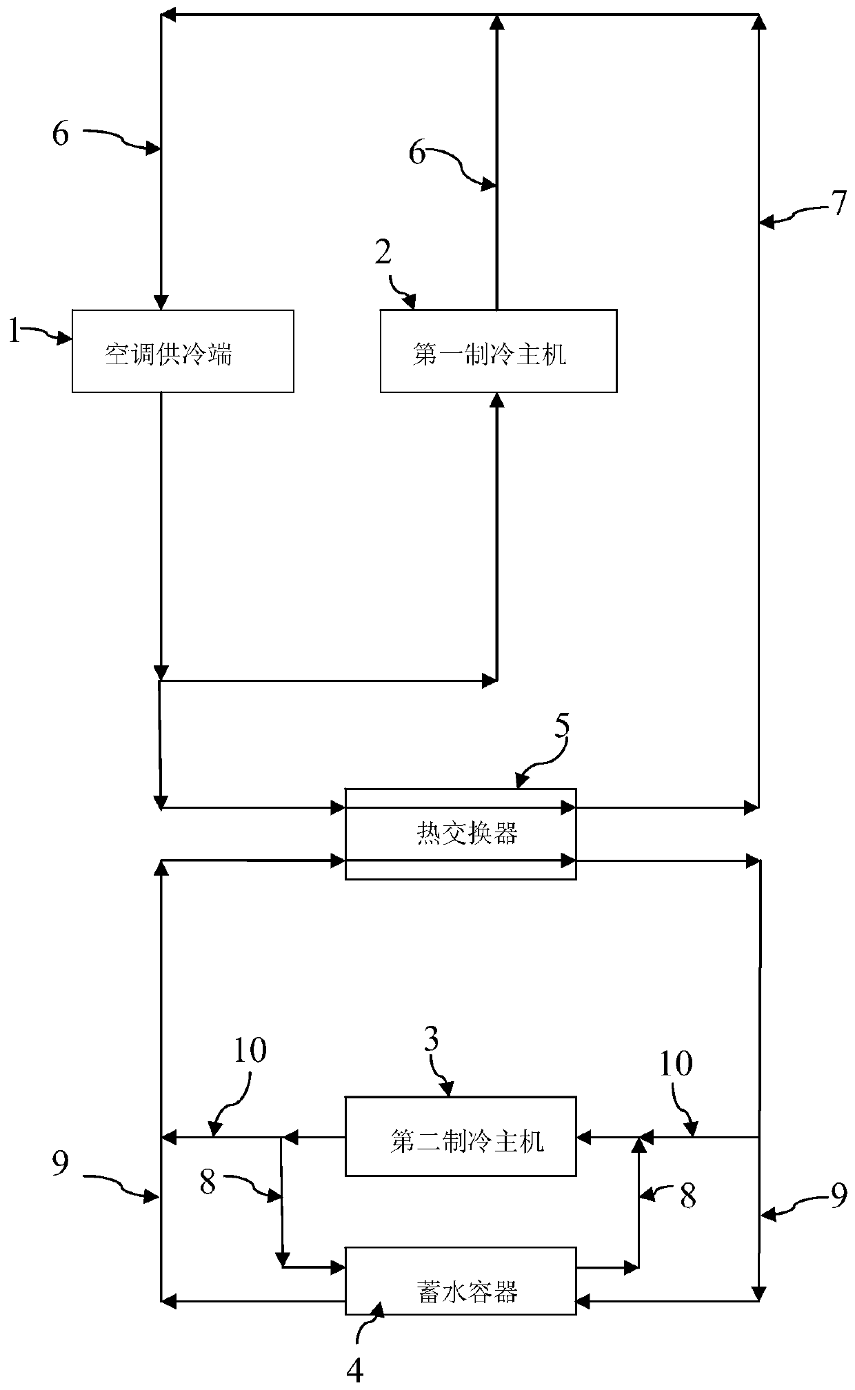 An air conditioning system and its control method