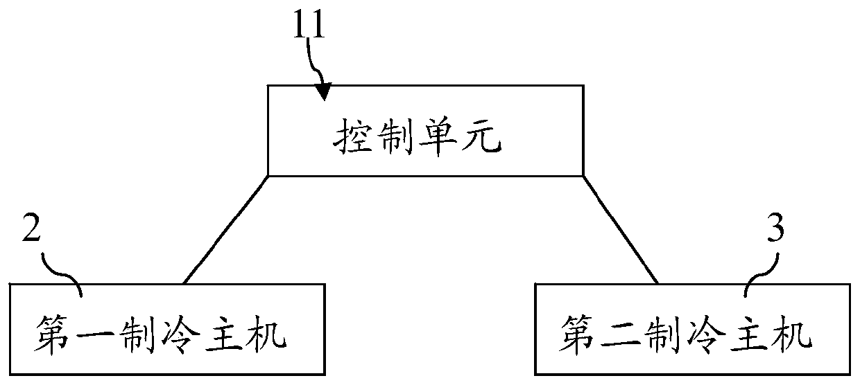 An air conditioning system and its control method