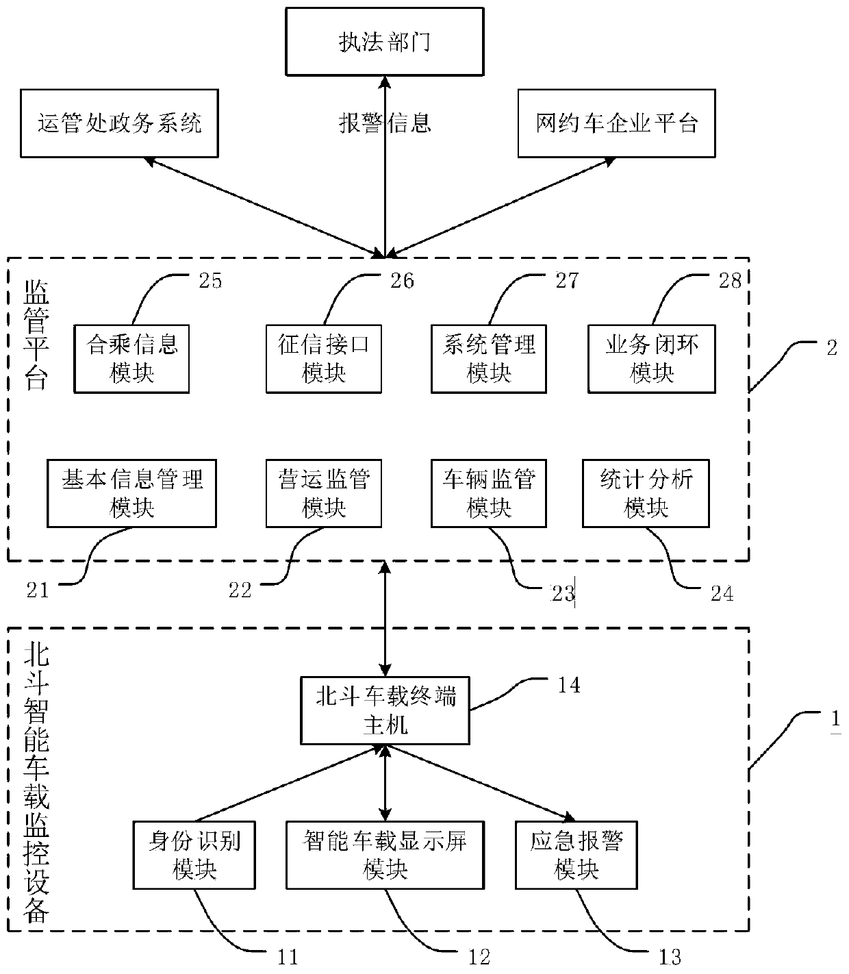 Beidou-based online car-hailing information interaction and supervision system