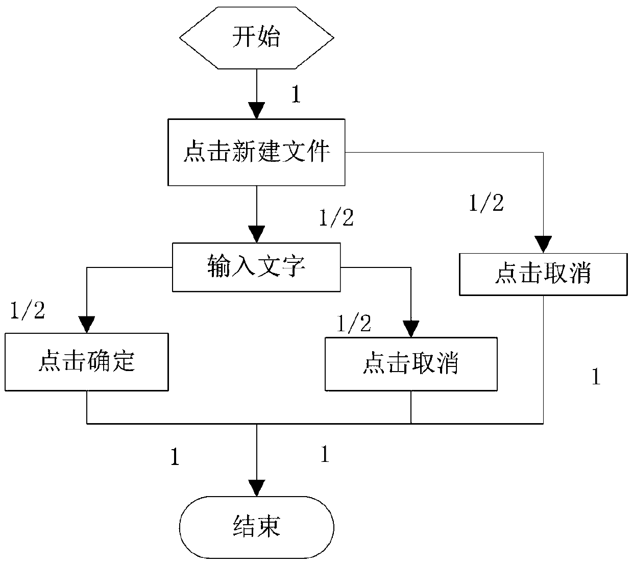 A kind of android mobile phone software reliability testing method