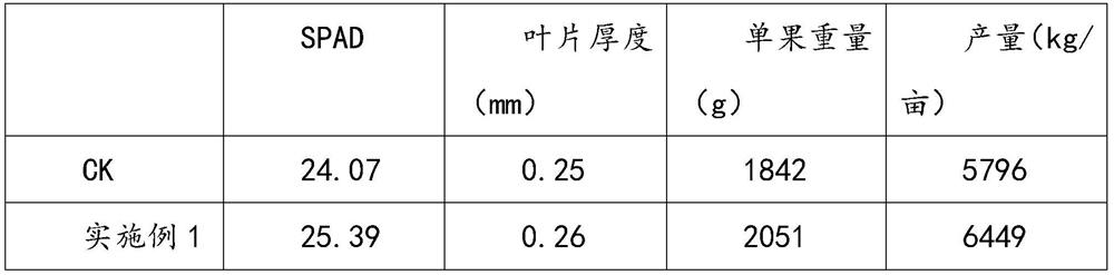 Microelement water-soluble fertilizer as well as preparation and fertilization methods thereof